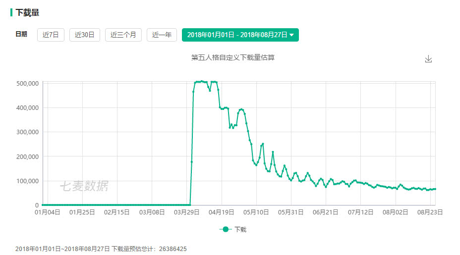 2022上半年手游排行榜,2020年十大热门手游排行榜