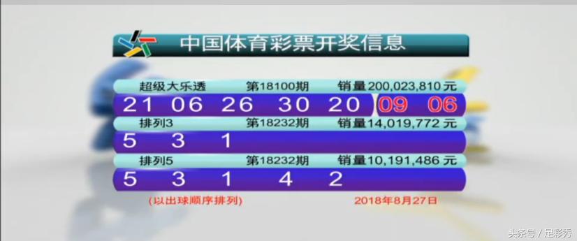 大乐透2020002期号码绝杀,大乐透上期出1-2下期必出几号