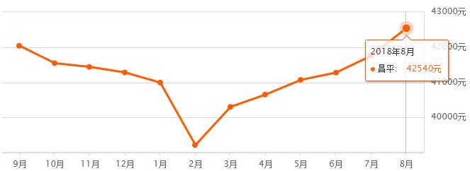 北京各区房价最新排名,北京16区房价出炉您买得起哪的房