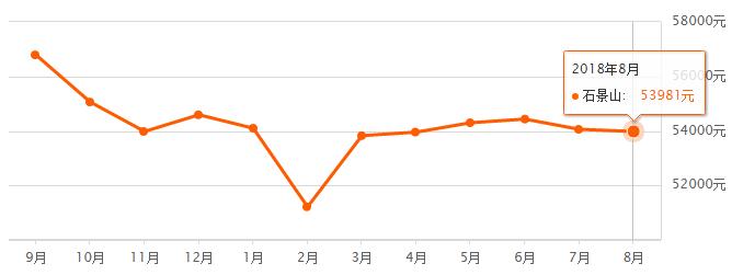 北京各区房价最新排名,北京16区房价出炉您买得起哪的房