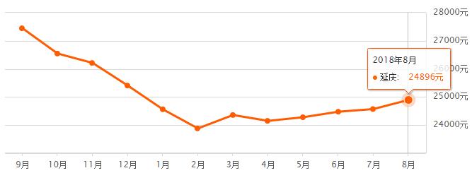 北京市各区房价最新一览图,北京16区最新房价排名
