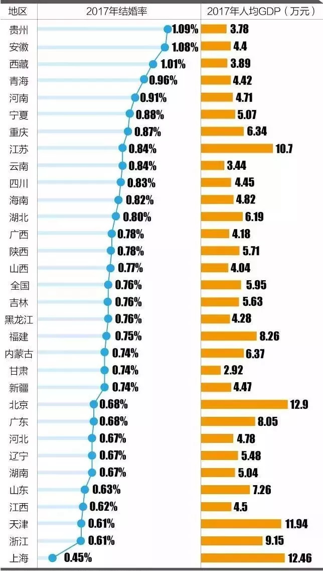 2017上海结婚费用清单,上海最新结婚价目表