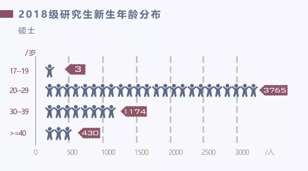 清华大学2020级研究生新生数据,清华大学大数据专业研究生怎么样