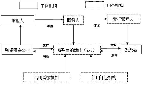 杨望：从“一带一路”谈融资租赁资产证券化