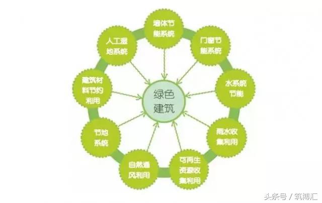 详细讲一下近年绿色建筑的作用,为什么要提倡绿色生活