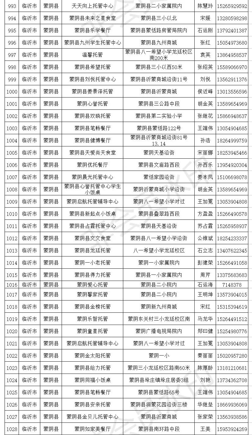 临沂小饭桌登记名单,临沂各县区最全小饭桌名单