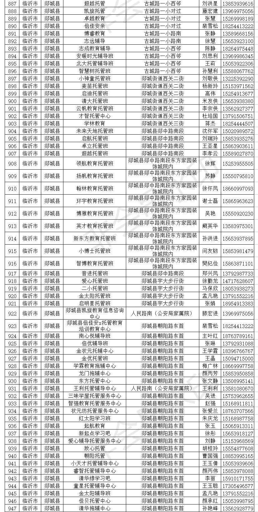临沂小饭桌备案,临沂小饭桌最新消息