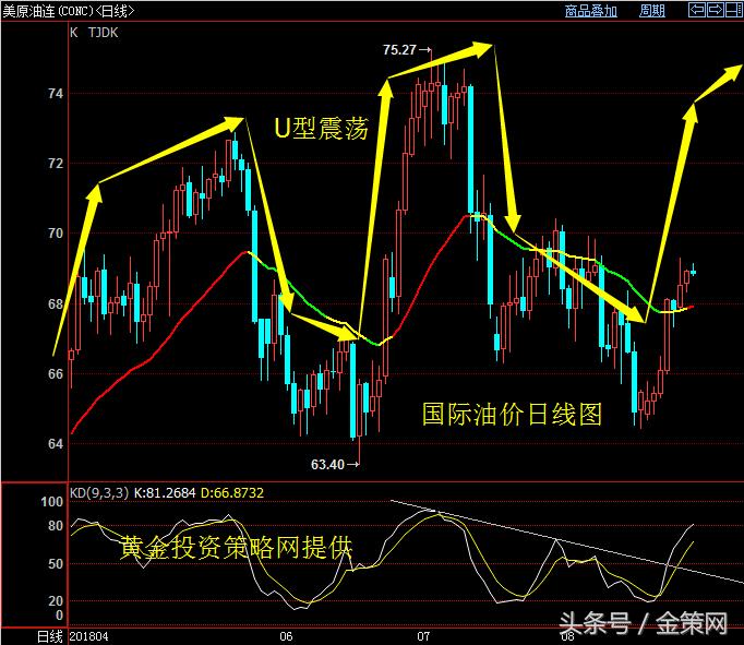 金策王td技巧,金策王