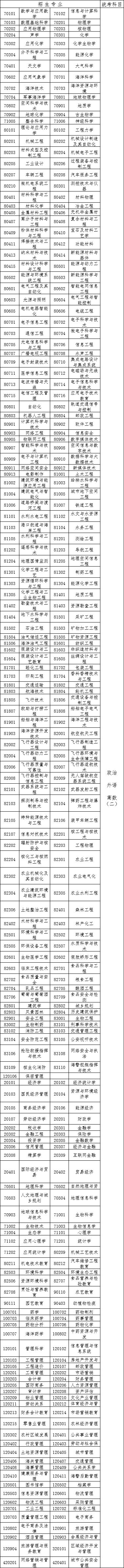 高考考试时间安排2018具体时间,2021年高考考试时间表和分值比例
