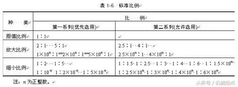 机械制图投影基础,机械制图基础教案