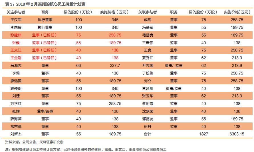 天风证券被低估了吗,天风证券估值低吗