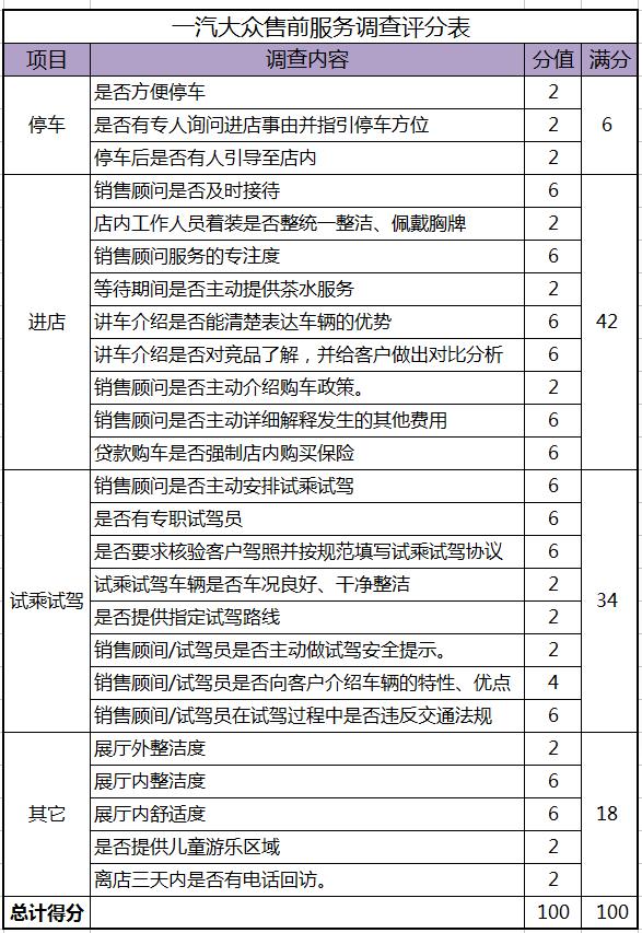 为什么4s店的服务那么差,4s店的服务太差劲