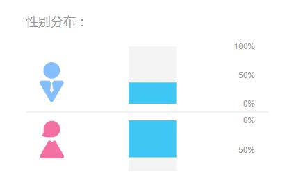 21岁女孩瘦50斤变成植物人,21岁的女孩减肥暴瘦五十七斤