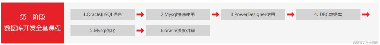 庆国庆，领福利，上百集JAVA视频。（免费领取）