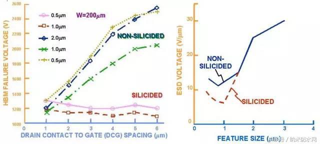 esd静电放电敏感度试验怎么做,esd指的是静电元件还是静电放电