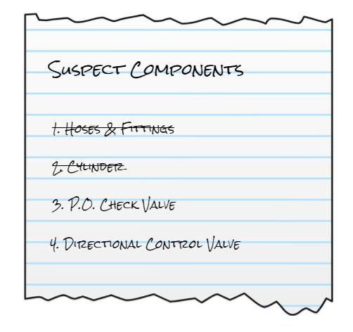 液压故障诊断分析方法,液压缸的故障案例分析