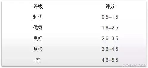 小朋友用彩笔的危险性,儿童使用不合格彩笔