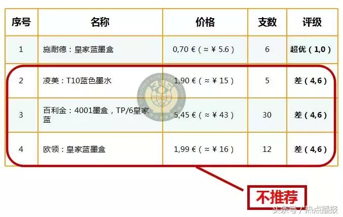 小朋友用彩笔的危险性,儿童使用不合格彩笔