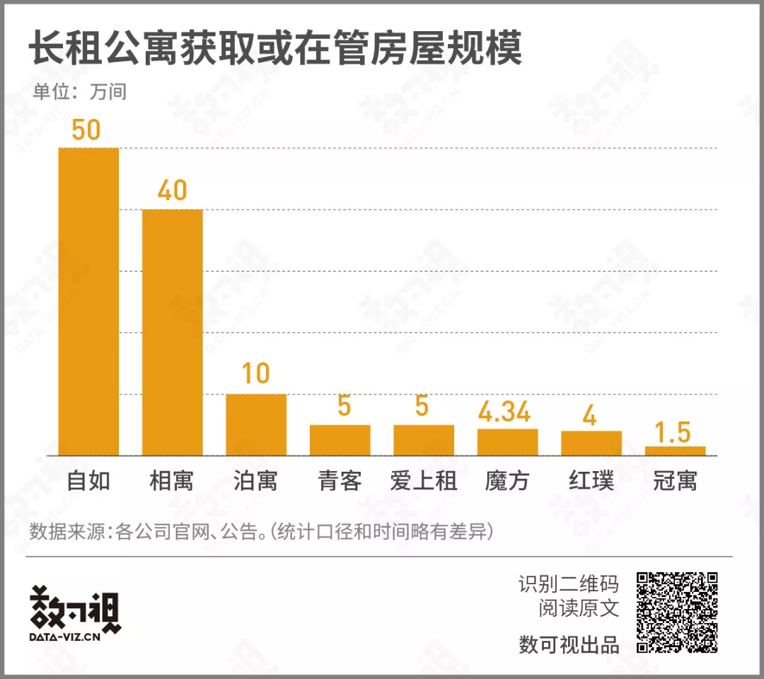 不收中介费赚钱,自如不要中介费怎么挣钱
