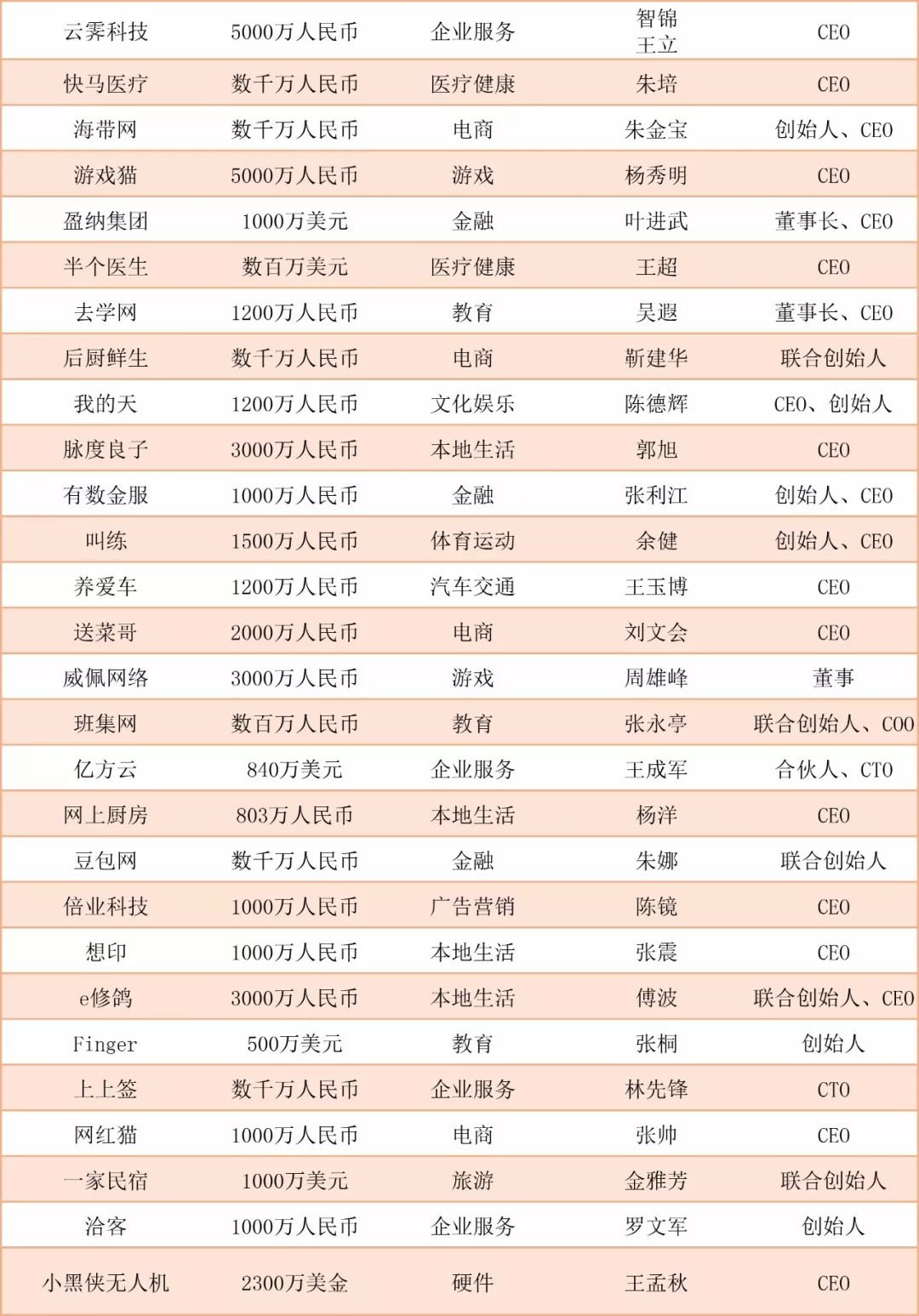 阿里入局社区电商,互联网社群电商是怎样挣钱的