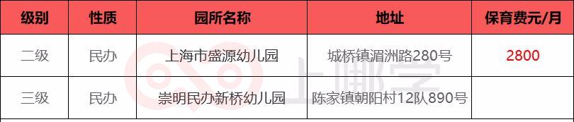 在魔都一天养娃需要多少钱,魔都top10热门民办幼儿园