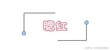 学生党100元就能搞定的平价彩妆,贫民窟少女100元以内好物