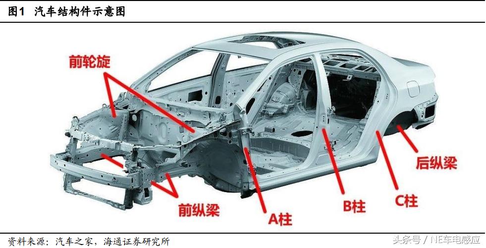 车身蒙皮铝轻量化,汽车轻量化镁取代铝