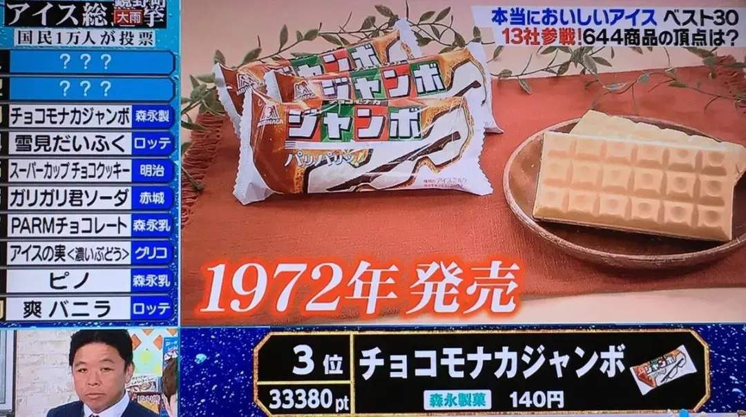 2019日本便利店零食大赏,日本零食大赏集合