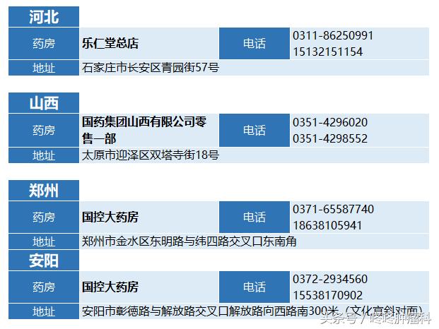 pd1药店购买价格,pd1上市时间和费用
