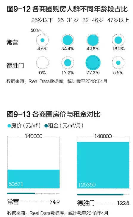 第一财经dt财经,贝壳研究院北京分院