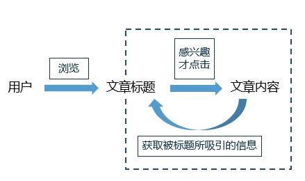 头条号解释推荐机制,头条号的推荐机制