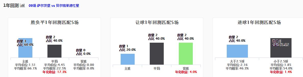 spdex指数葡萄牙,spdex超级指数系统官网