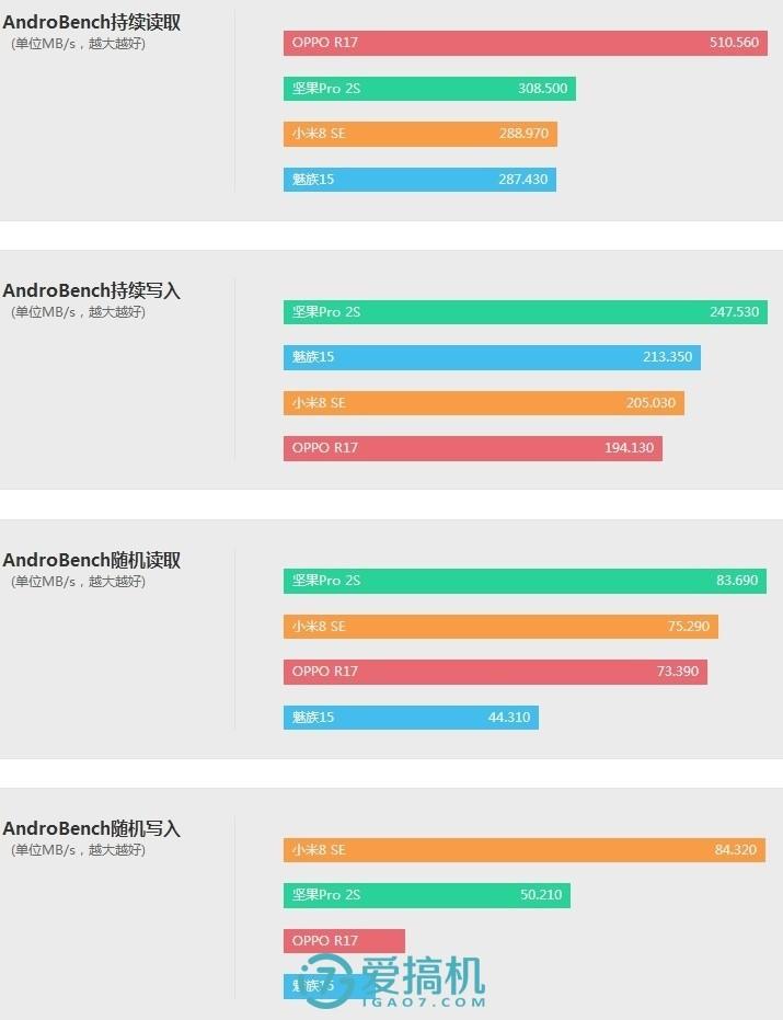 坚果pro2s现在还值得入手吗,坚果pro2s现在值得买么