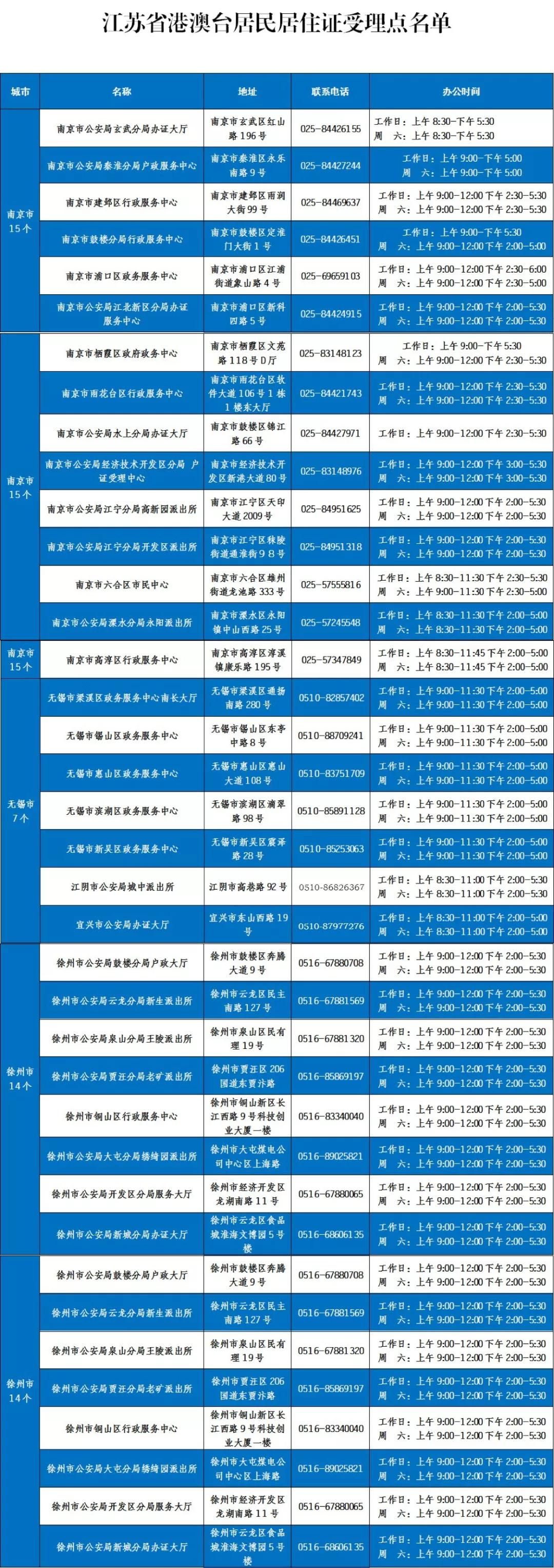 宿迁居住证怎么申请,居住证办理宿迁