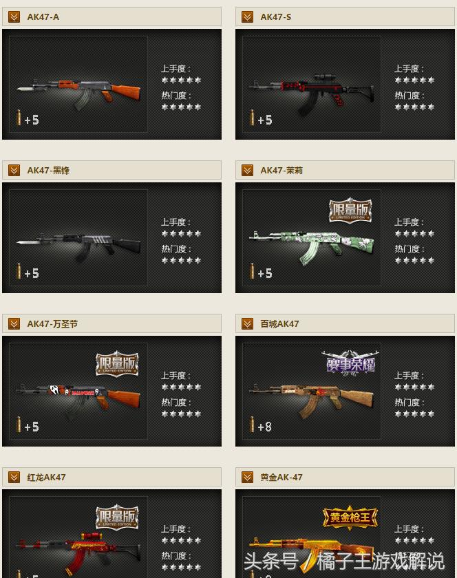 穿越火线现在流行的装备,穿越火线十大核心武器排行榜