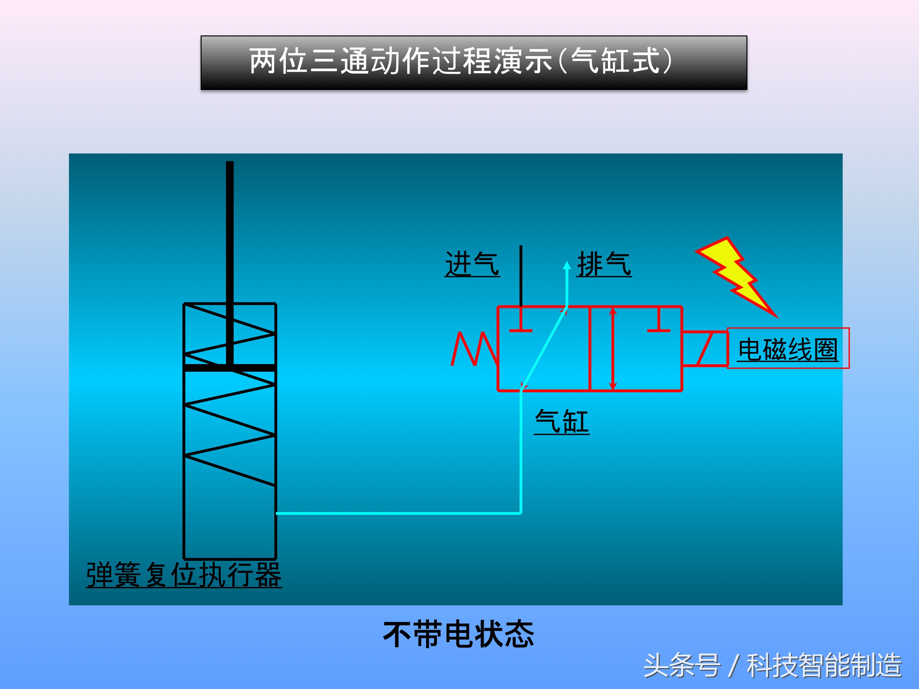 电磁阀的工作原理是怎样工作的,十分钟让你掌握电磁阀的工作原理