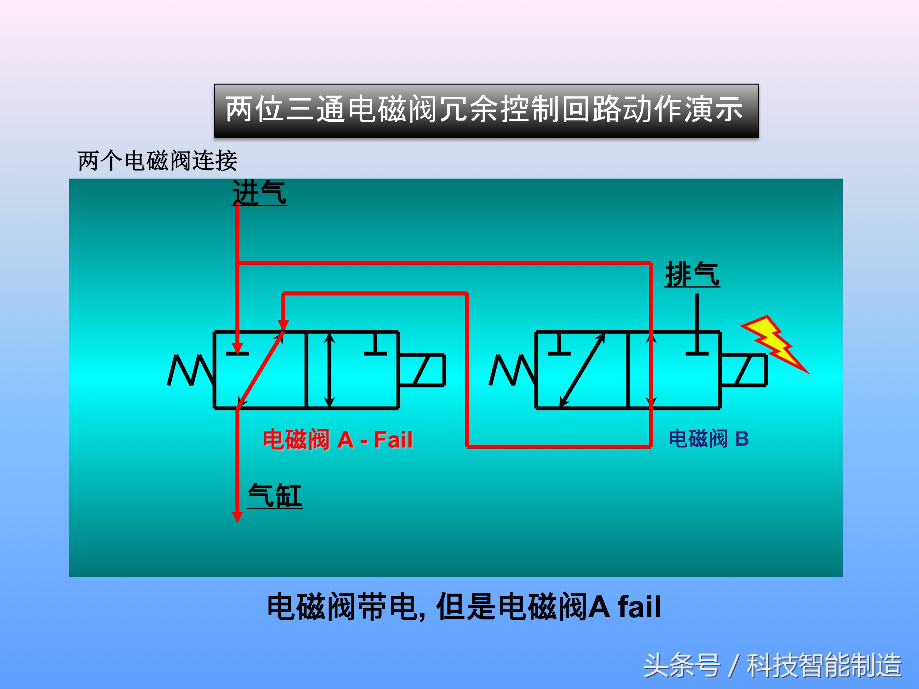 电磁阀的工作原理是怎样工作的,十分钟让你掌握电磁阀的工作原理