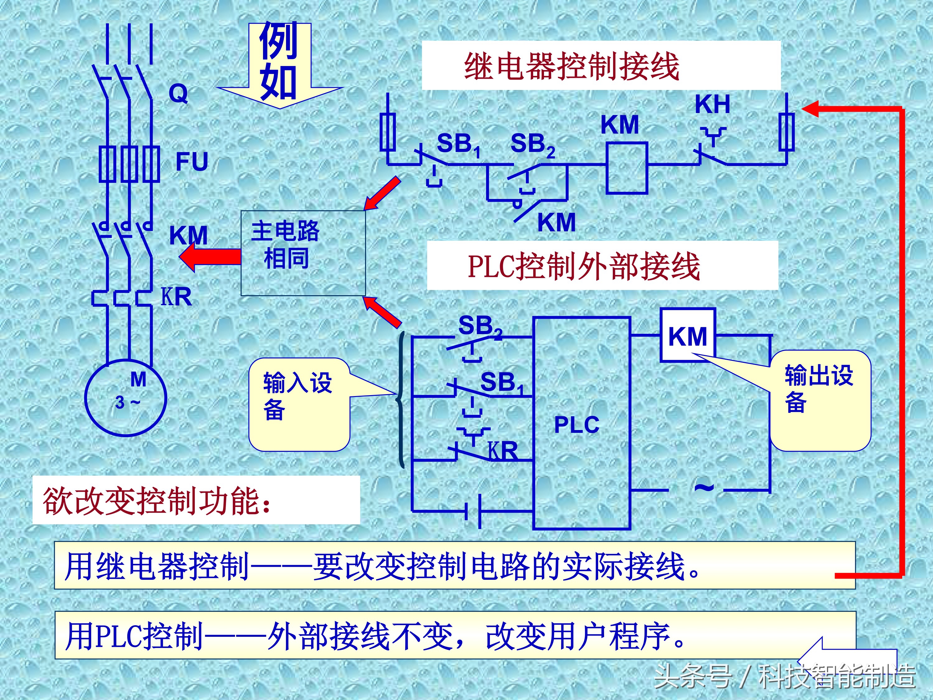 plc知识速成,PLC基础知识分享