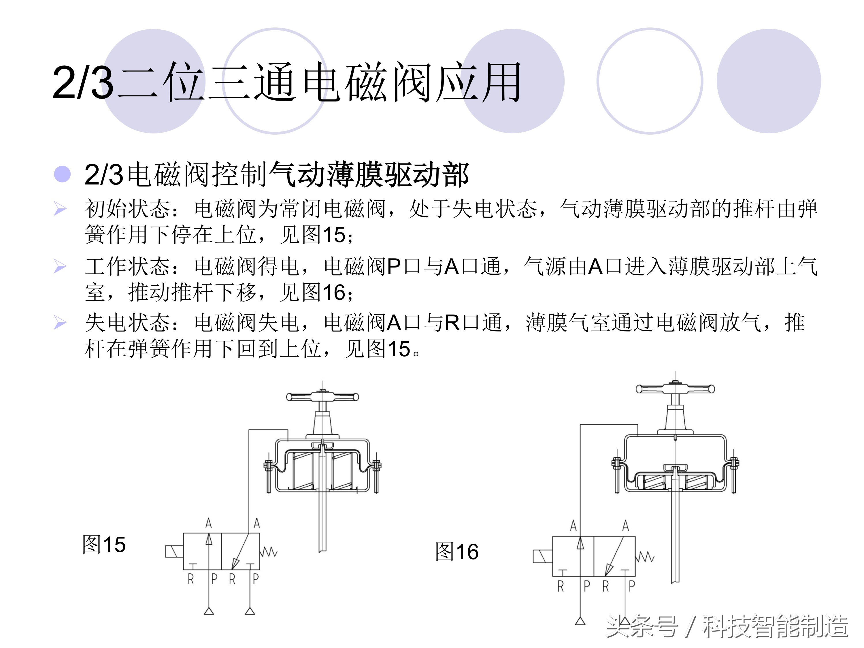 如何选择电磁阀的通径和电流,电磁阀的分类及电磁阀的用途