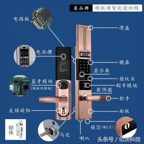 智能锁组成结构和功能测试,智能锁的组成及结构图
