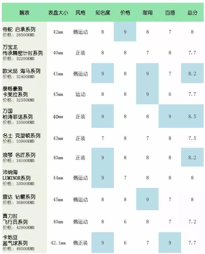 20年二手车推荐3万到5万suv长安,鄢陵二手车大众polo推荐3万到5万
