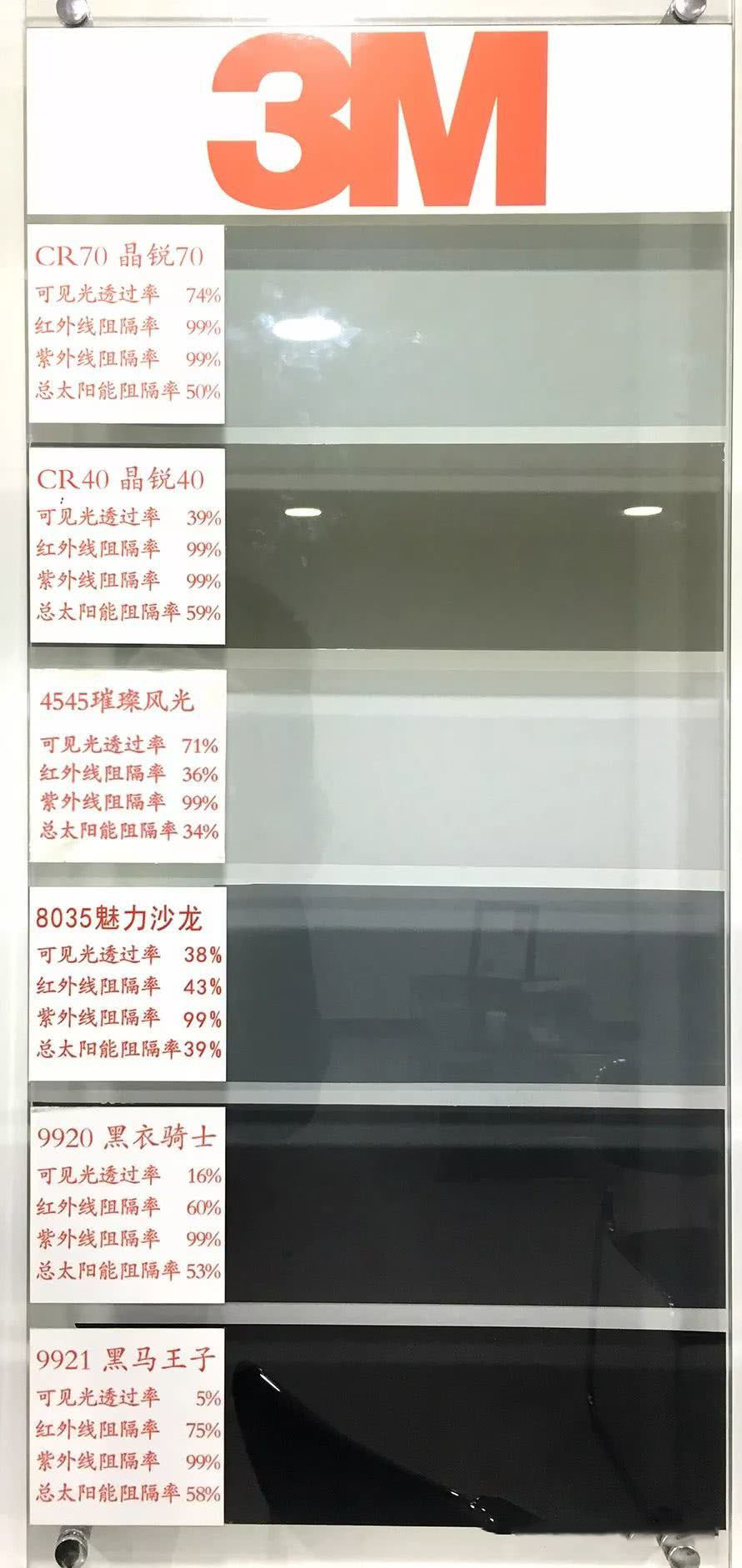 杜邦雷朋车膜对比3m龙膜,龙膜威固雷朋量子3m