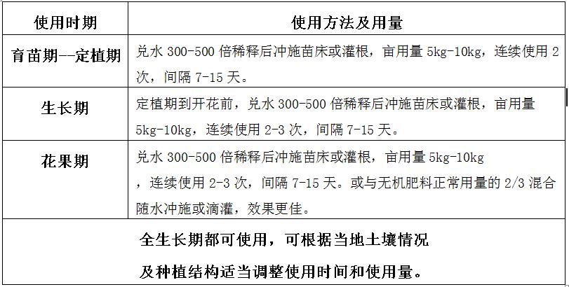 植物酵素讲解,植物酵素的本质