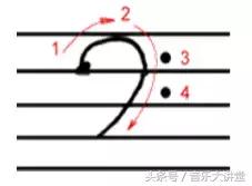 速读五线谱,五线谱速读方法