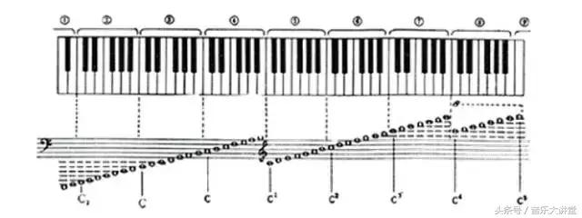 五线谱速读训练,五线谱速读怎么读