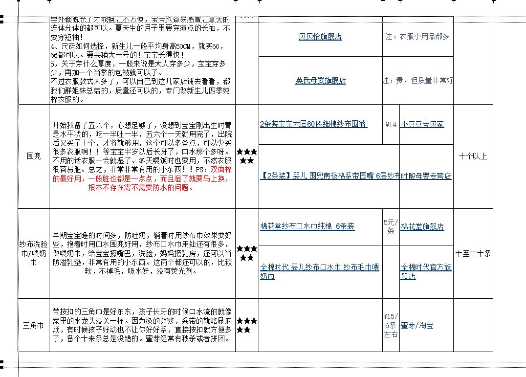 从怀孕到宝宝初长成史上最全孕期及宝宝用品清单
