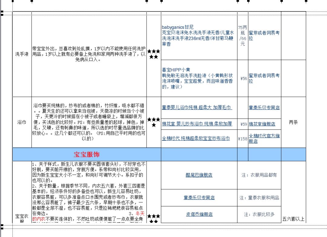 从怀孕到宝宝初长成史上最全孕期及宝宝用品清单
