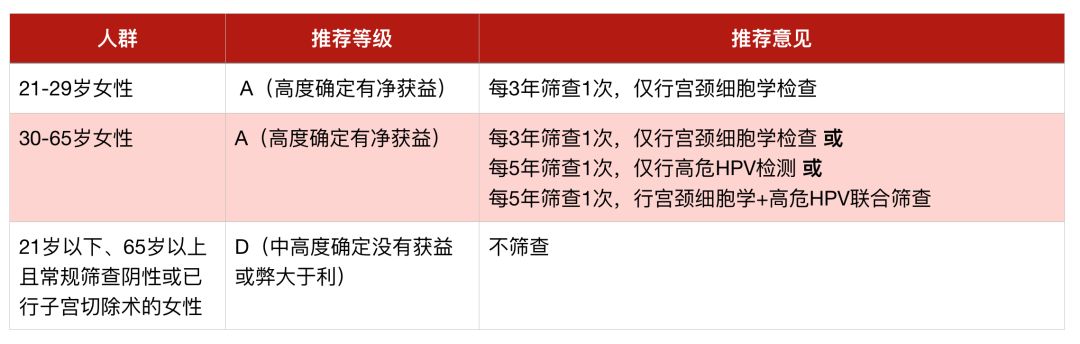 宫颈癌筛查1000多,宫颈癌筛查推介会