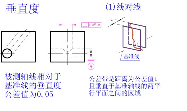 公差配合100案例讲解,公差对照表h7