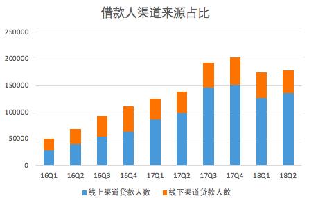 宜人贷数据分析,宜人贷2019年业绩